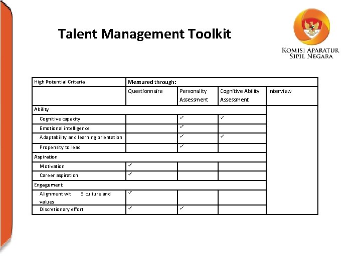 Talent Management Toolkit High Potential Criteria Measured through: Questionnaire Personality Assessment Cognitive Ability Assessment