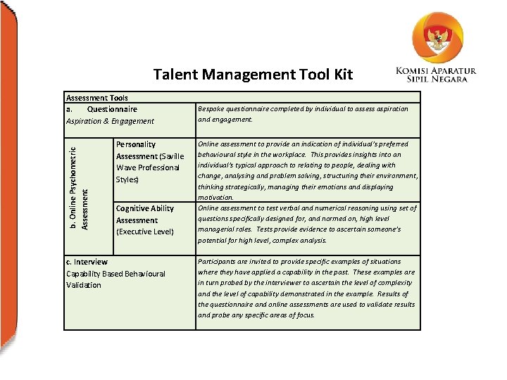 Talent Management Tool Kit b. Online Psychometric Assessment Tools a. Questionnaire Aspiration & Engagement
