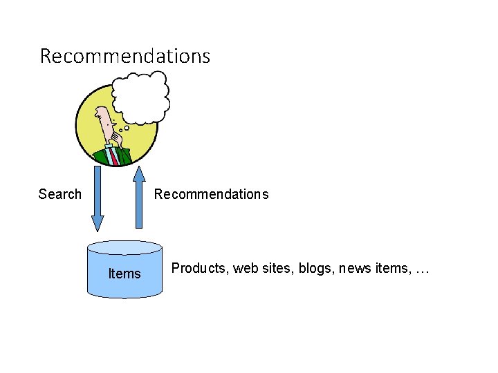 Recommendations Search Items Products, web sites, blogs, news items, … 