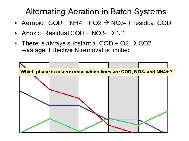 Alternating Aeration in Batch Systems • Aerobic: COD + NH 4+ + O 2 Alternating Aeration in Batch Systems • Aerobic: COD + NH 4+ + O 2