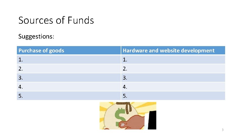 Sources of Funds Suggestions: Purchase of goods 1. 2. 3. Hardware and website development