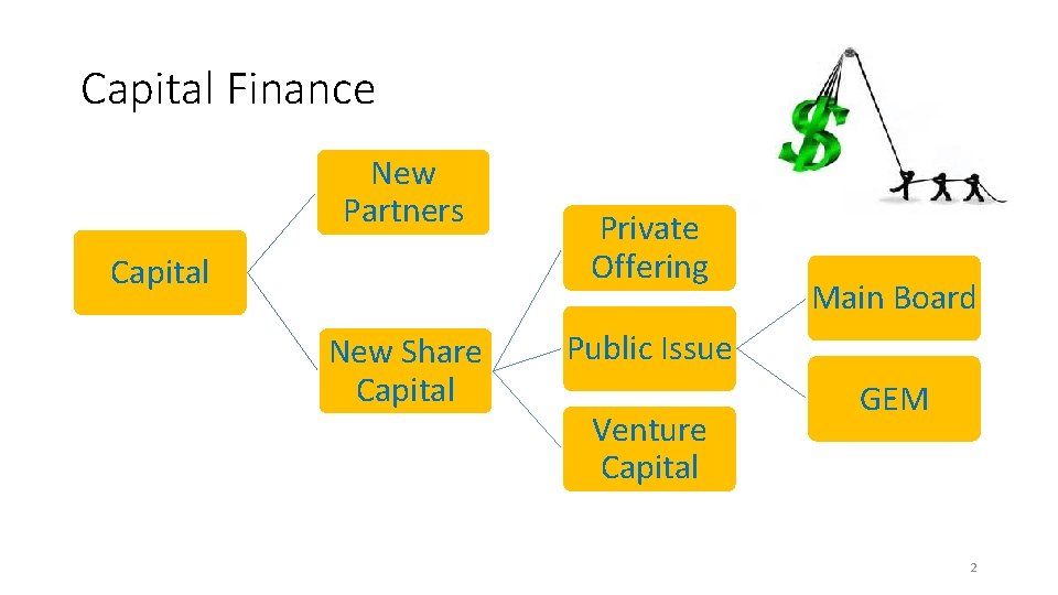 Capital Finance New Partners Capital New Share Capital Private Offering Main Board Public Issue