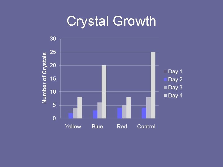 Crystal Growth 