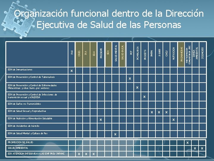 SANEA AMBIENTAL ZOONOSIS X PARTICIPACION COMUNITARIA /IEC X PRONAHEBAS CACU X NUTRICION P PPFF SANEA AMBIENTAL ZOONOSIS X PARTICIPACION COMUNITARIA /IEC X PRONAHEBAS CACU X NUTRICION P PPFF