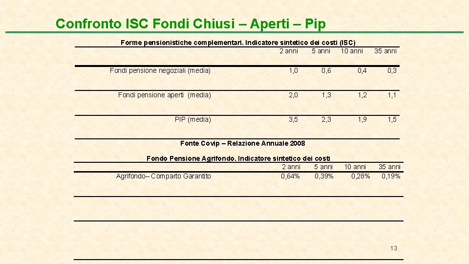 Confronto ISC Fondi Chiusi – Aperti – Pip Forme pensionistiche complementari. Indicatore sintetico dei