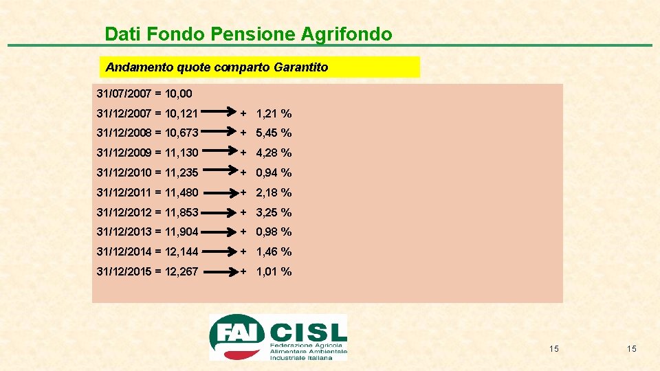 Dati Fondo Pensione Agrifondo Andamento quote comparto Garantito 31/07/2007 = 10, 00 31/12/2007 =