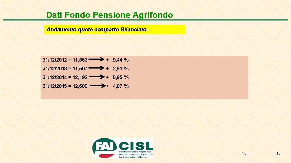 Dati Fondo Pensione Agrifondo Andamento quote comparto Bilanciato 31/12/2012 = 11, 853 + 9,