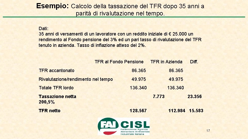 Esempio: Calcolo della tassazione del TFR dopo 35 anni a parità di rivalutazione nel