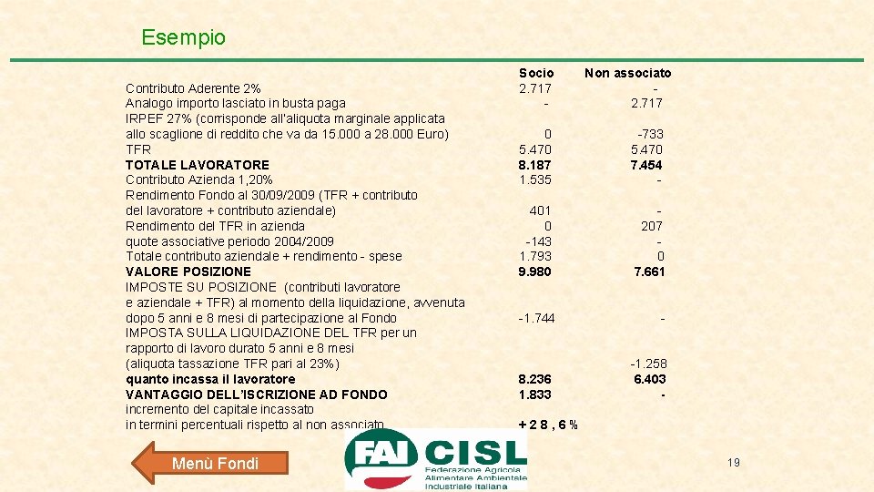 Esempio Contributo Aderente 2% Analogo importo lasciato in busta paga IRPEF 27% (corrisponde all’aliquota