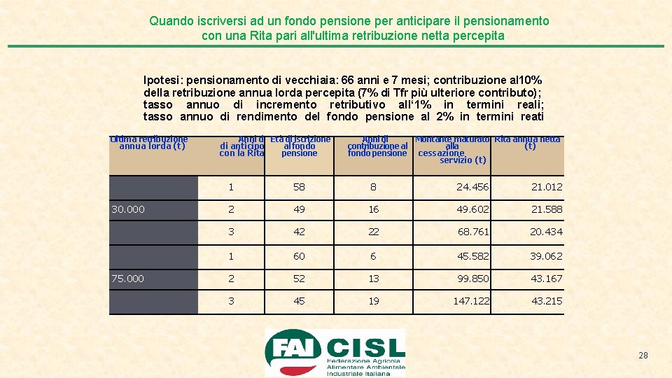 Quando iscriversi ad un fondo pensione per anticipare il pensionamento con una Rita pari