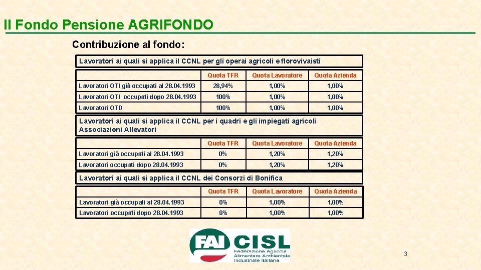 Il Fondo Pensione AGRIFONDO Contribuzione al fondo: Lavoratori ai quali si applica il CCNL