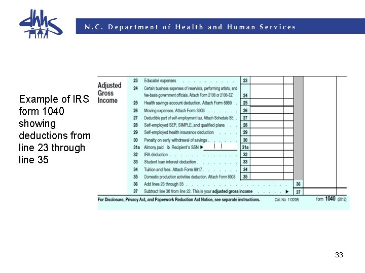 Example of IRS form 1040 showing deductions from line 23 through line 35 33 Example of IRS form 1040 showing deductions from line 23 through line 35 33