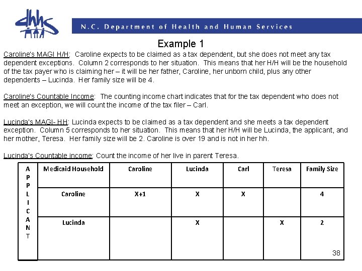 Example 1 Caroline’s MAGI H/H: Caroline expects to be claimed as a tax dependent, Example 1 Caroline’s MAGI H/H: Caroline expects to be claimed as a tax dependent,
