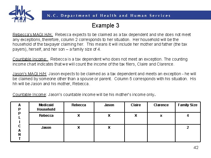 Example 3 Rebecca’s MAGI H/H: Rebecca expects to be claimed as a tax dependent Example 3 Rebecca’s MAGI H/H: Rebecca expects to be claimed as a tax dependent