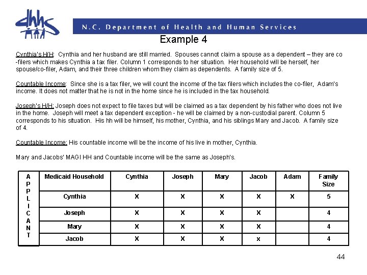 Example 4 Cynthia’s H/H: Cynthia and her husband are still married. Spouses cannot claim Example 4 Cynthia’s H/H: Cynthia and her husband are still married. Spouses cannot claim