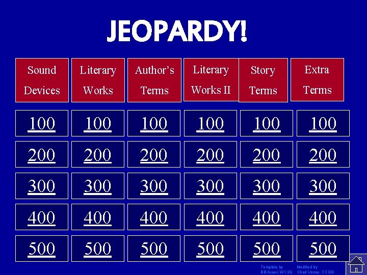 JEOPARDY! Sound Literary Author’s Literary Story Extra Devices Works Terms Works II Terms 100