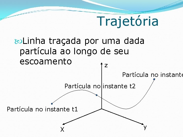 Trajetória Linha traçada por uma dada partícula ao longo de seu escoamento z Partícula