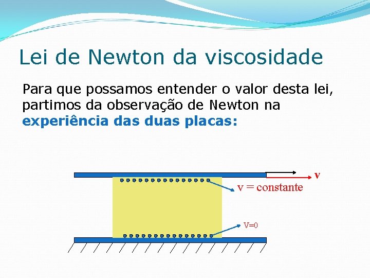 Lei de Newton da viscosidade Para que possamos entender o valor desta lei, partimos