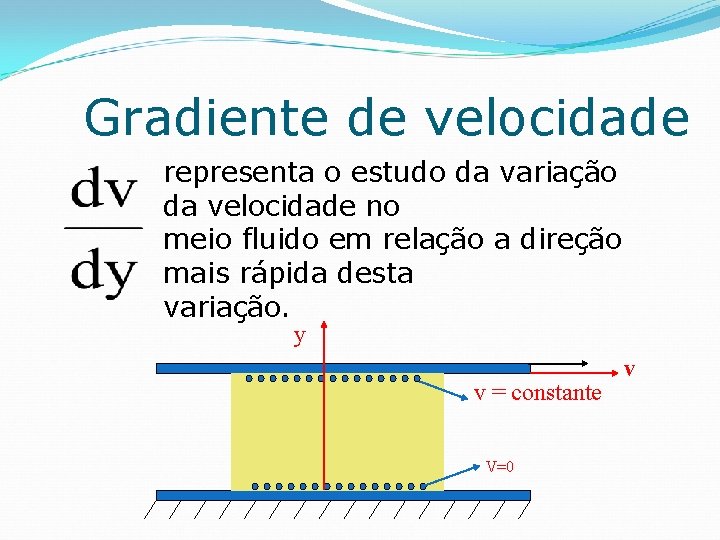 Gradiente de velocidade representa o estudo da variação da velocidade no meio fluido em