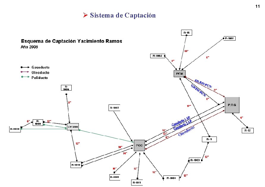 11 Ø Sistema de Captación 