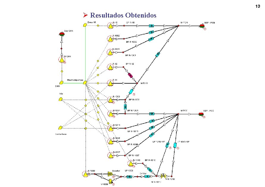 13 Ø Resultados Obtenidos 