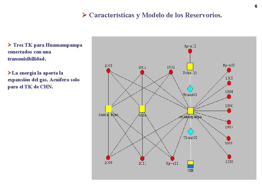 6 Ø Características y Modelo de los Reservorios. Ø Tres TK para Huamampampa conectados