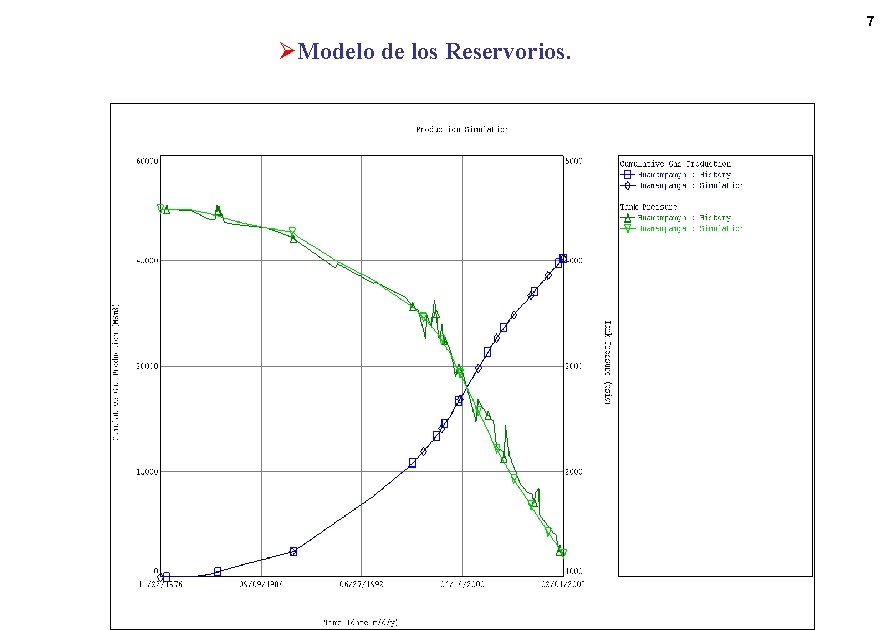 7 ØModelo de los Reservorios. 