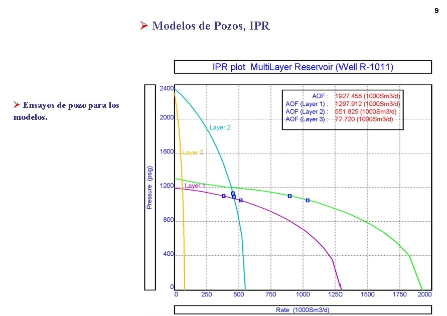 9 Ø Modelos de Pozos, IPR Ø Ensayos de pozo para los modelos. 