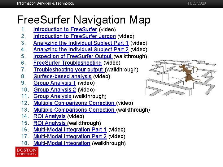 Information Services & Technology Free. Surfer Navigation Map 1. 2. 3. 4. 5. 6.
