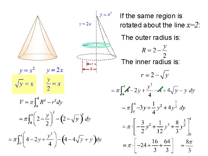 If the same region is rotated about the line x=2: The outer radius is: