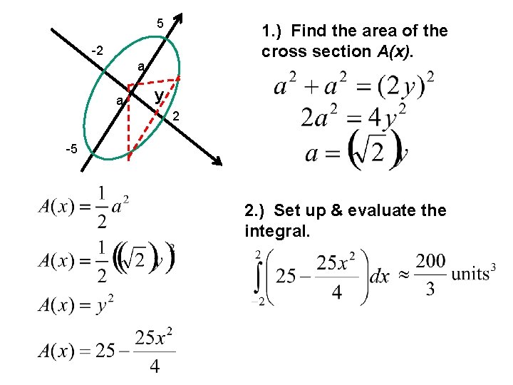5 1. ) Find the area of the cross section A(x). -2 a a