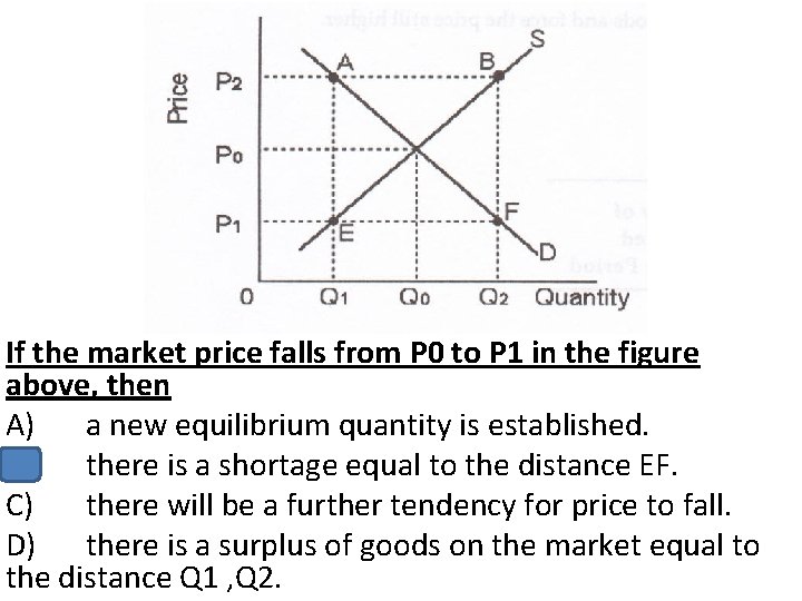 If the market price falls from P 0 to P 1 in the figure
