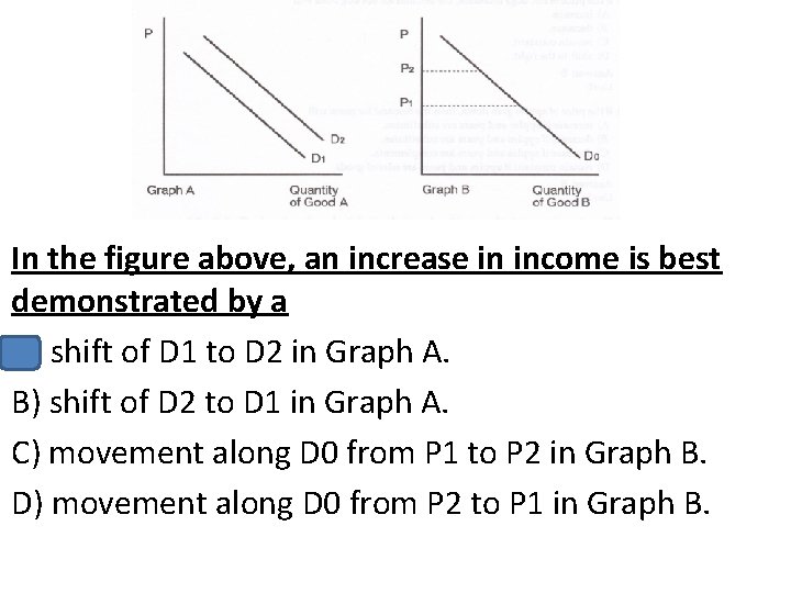 In the figure above, an increase in income is best demonstrated by a A)