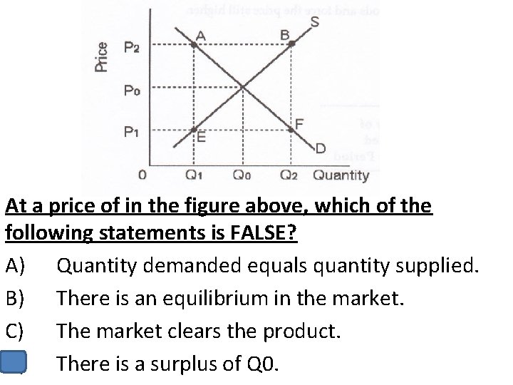 At a price of in the figure above, which of the following statements is