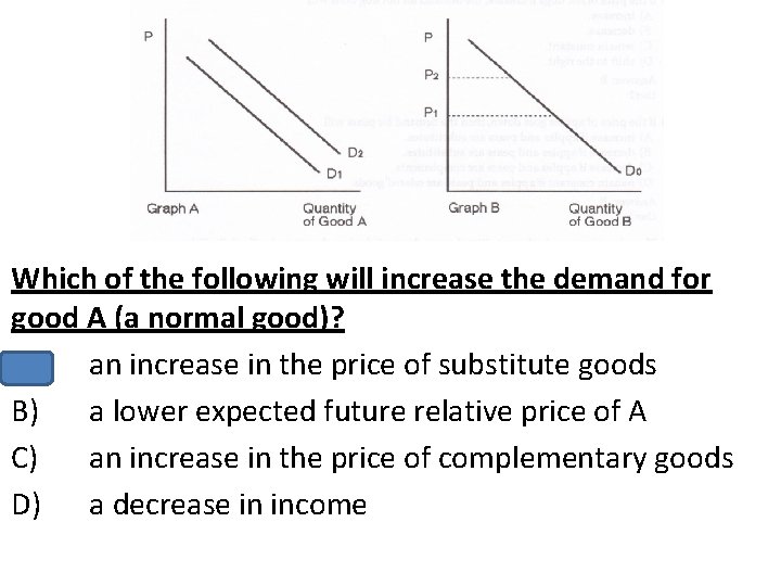 Which of the following will increase the demand for good A (a normal good)?