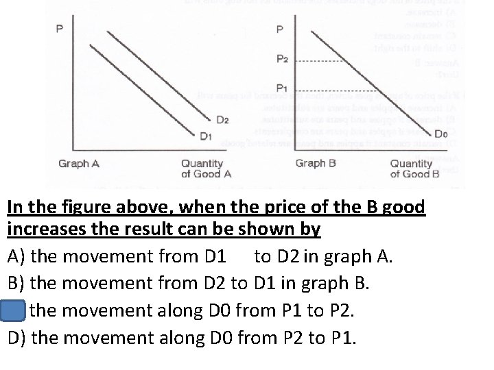 In the figure above, when the price of the B good increases the result