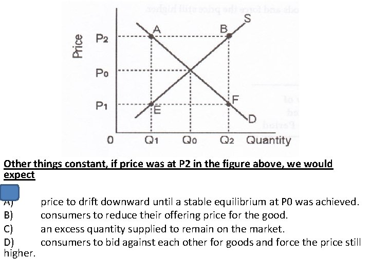 Other things constant, if price was at P 2 in the figure above, we