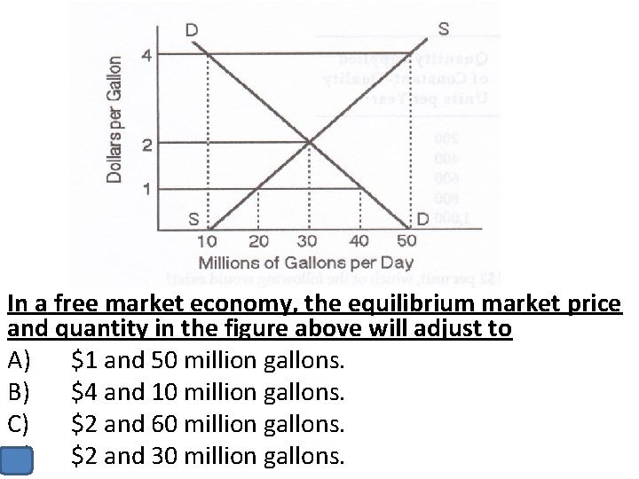 In a free market economy, the equilibrium market price and quantity in the figure