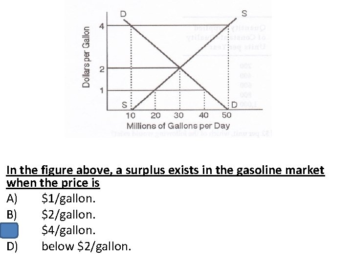 In the figure above, a surplus exists in the gasoline market when the price
