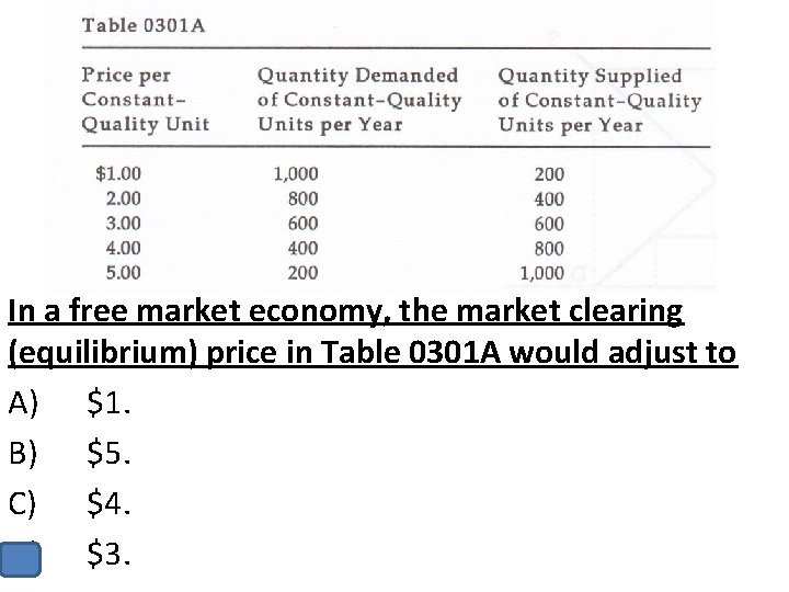 In a free market economy, the market clearing (equilibrium) price in Table 0301 A