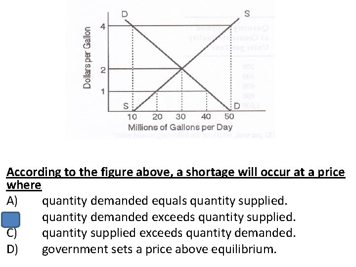 According to the figure above, a shortage will occur at a price where A)