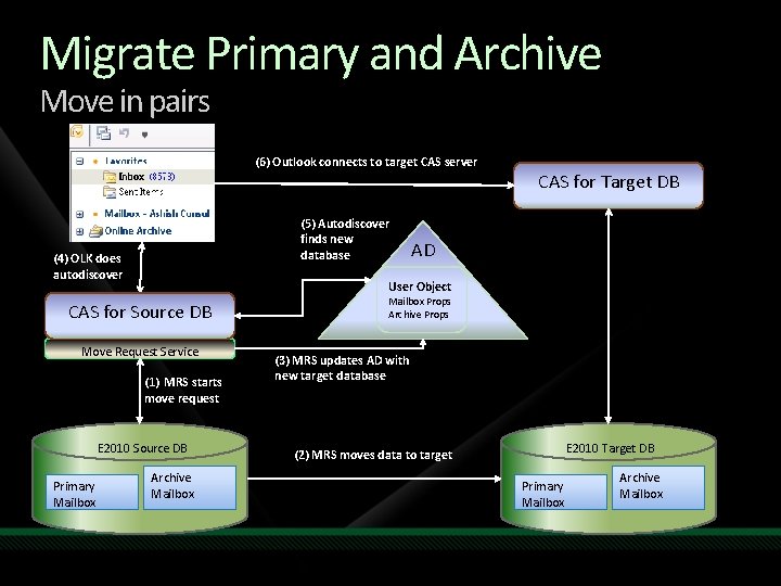 Migrate Primary and Archive Move in pairs (6) Outlook connects to target CAS server