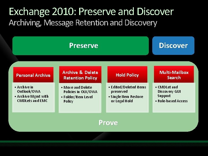 Exchange 2010: Preserve and Discover Archiving, Message Retention and Discovery Preserve Personal Archive •