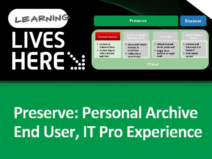 Preserve Personal Archive • Archive in Outlook/OWA • Archive Mgmt with CMDLets and EMC