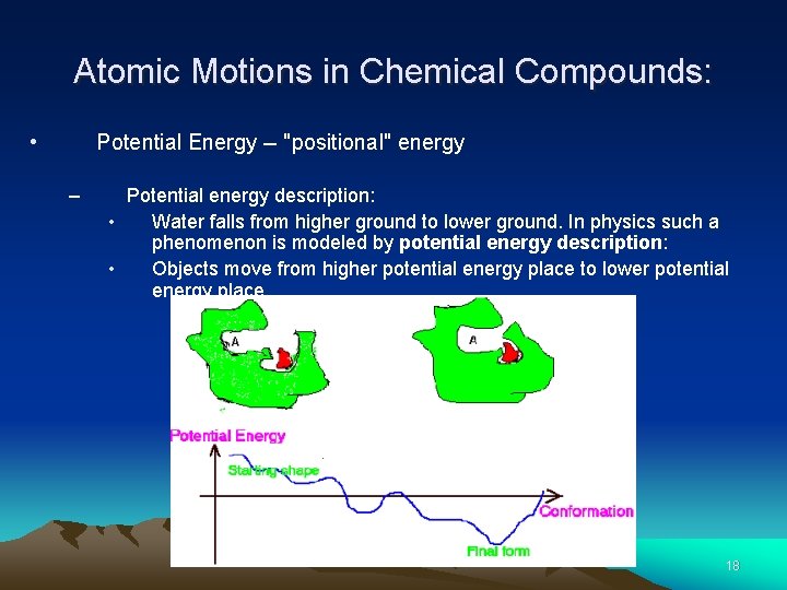 Atomic Motions in Chemical Compounds: • Potential Energy -- "positional" energy – Potential energy