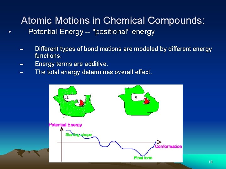 Atomic Motions in Chemical Compounds: • Potential Energy -- "positional" energy – – –