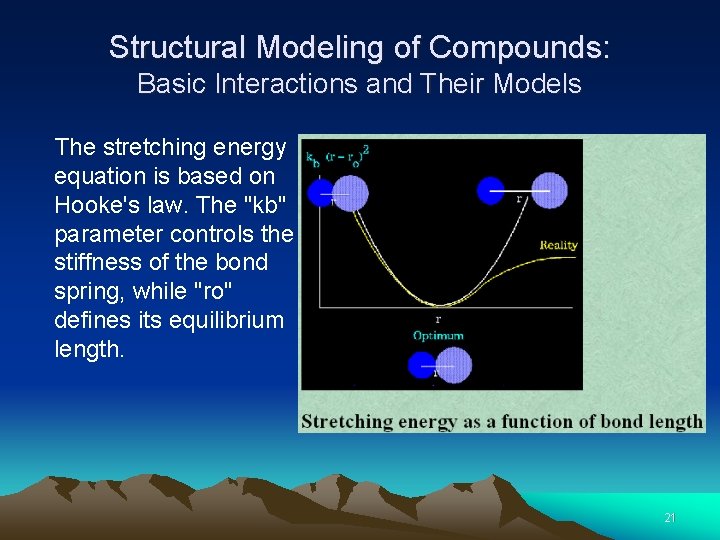 Structural Modeling of Compounds: Basic Interactions and Their Models The stretching energy equation is