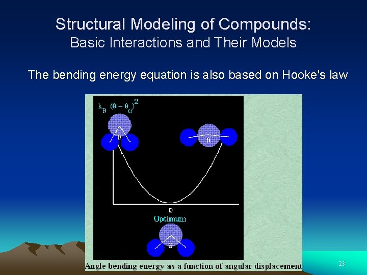 Structural Modeling of Compounds: Basic Interactions and Their Models The bending energy equation is