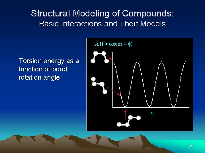 Structural Modeling of Compounds: Basic Interactions and Their Models Torsion energy as a function