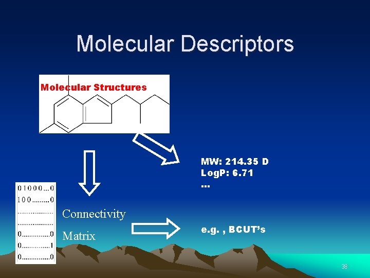 Molecular Descriptors Molecular Structures MW: 214. 35 D Log. P: 6. 71 … Connectivity